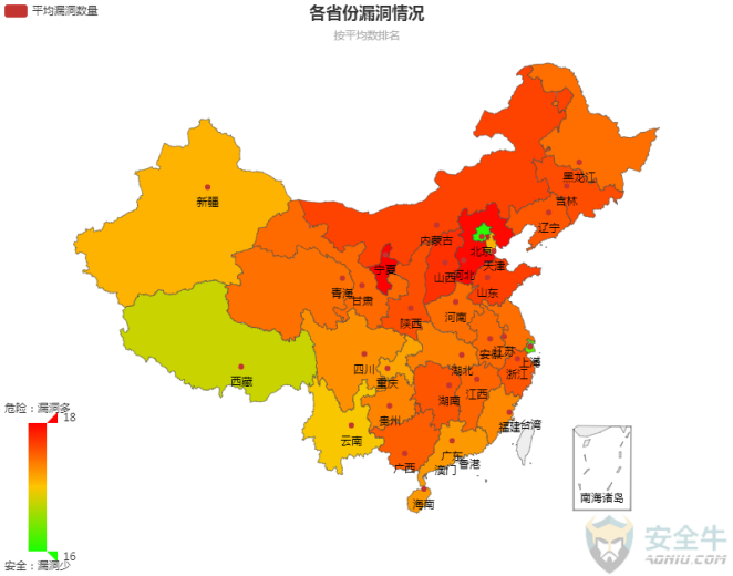 中国市场手机系统安全检测报告（全文）