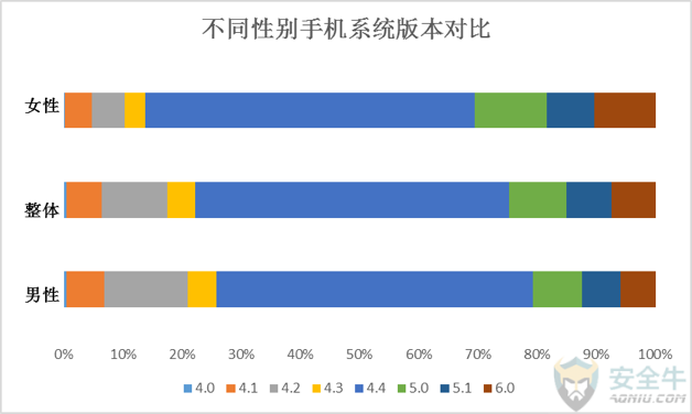 中国市场手机系统安全检测报告（全文）