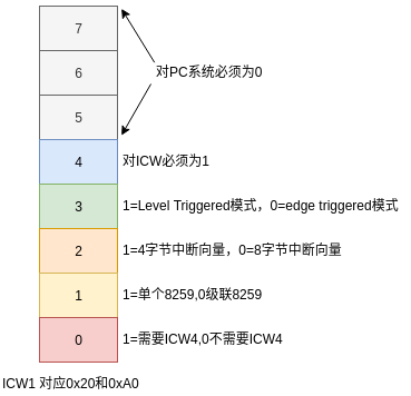 ICW1